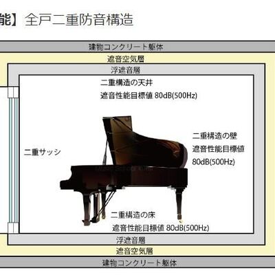 
						構造